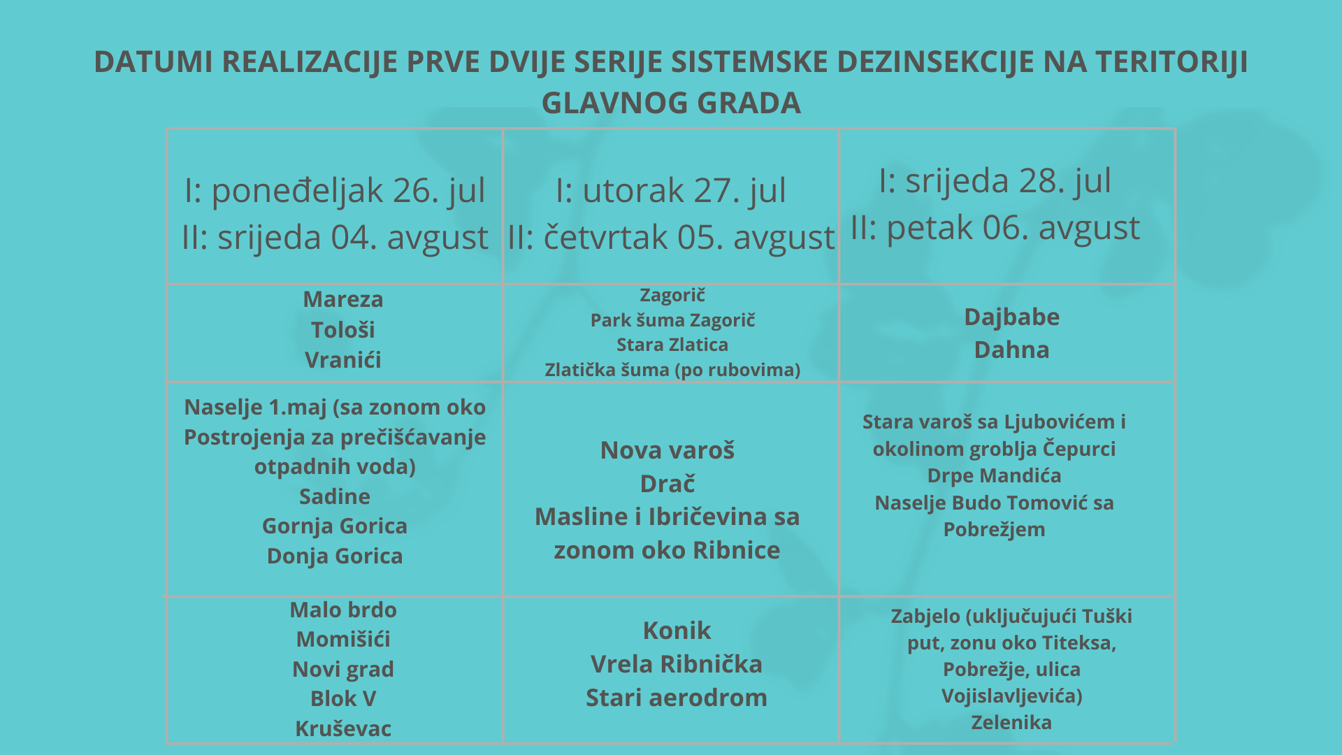 Počela sistemska dezinsekcija na teritoriji Glavnog grada