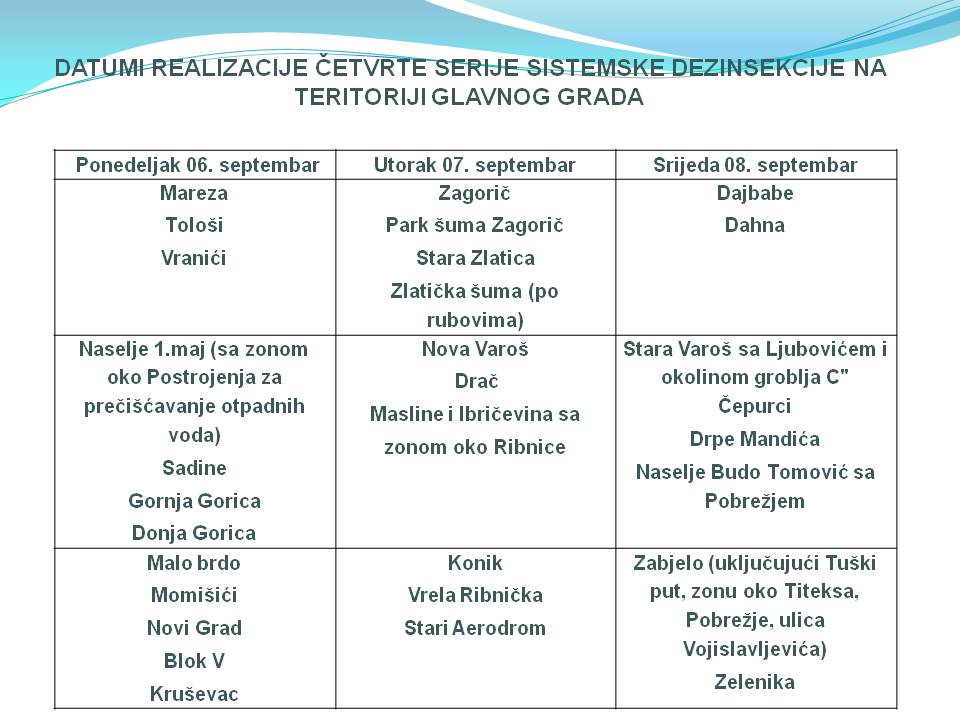NASTAVLJA SE DEZINSEKCIJA NA TERITORIJI PODGORICE