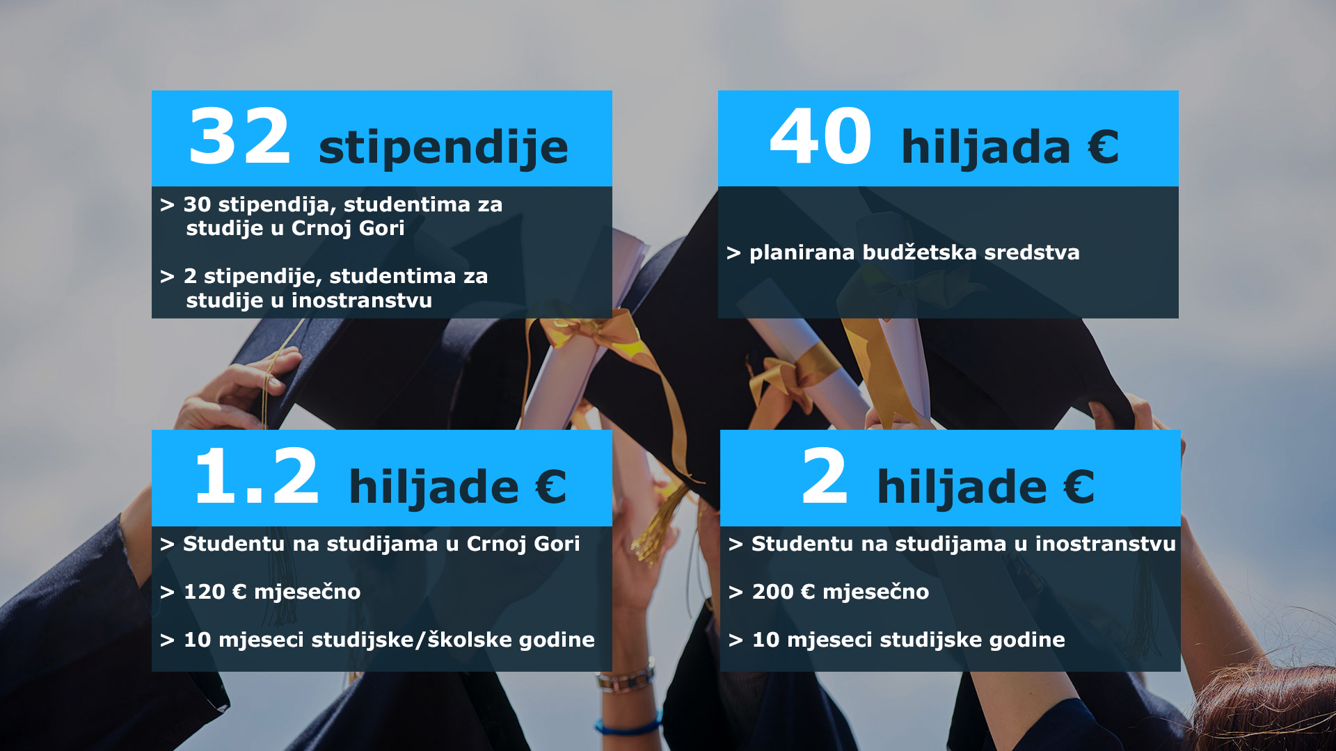 Glavni grad i ove godine dodjeljuje stipendije najboljim studentima iz Podgorice